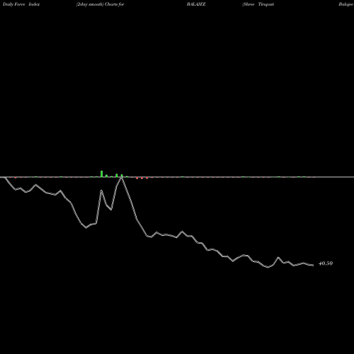Force Index chart Shree Tirupati Balajee L BALAJEE share NSE Stock Exchange 