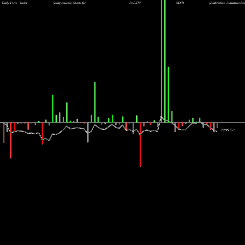 Force Index chart Balkrishna Industries Limited BALKRISIND share NSE Stock Exchange 