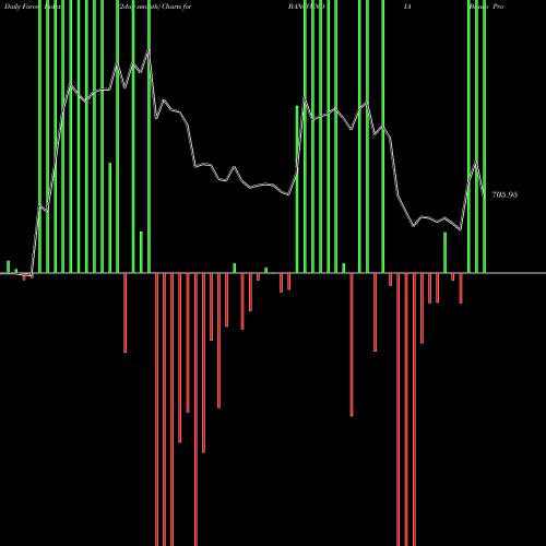 Force Index chart Banco Products (I) Limited BANCOINDIA share NSE Stock Exchange 