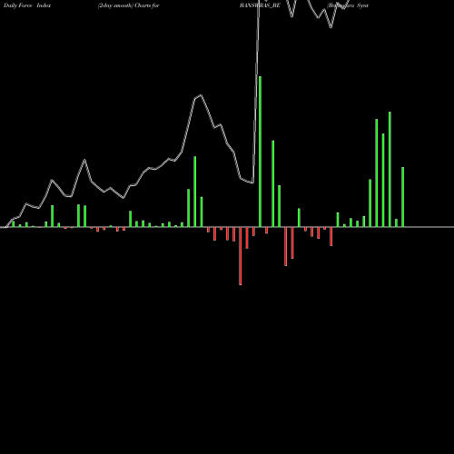Force Index chart Banswara Syntex Limited BANSWRAS_BE share NSE Stock Exchange 