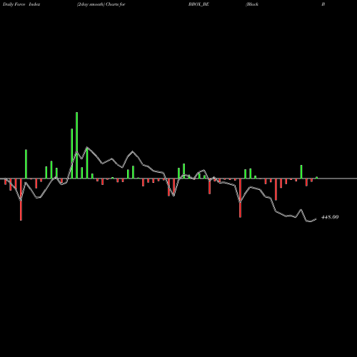 Force Index chart Black Box Limited BBOX_BE share NSE Stock Exchange 
