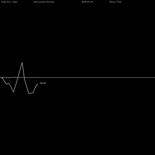 Force Index chart Beacon Trusteeship Ltd BEACON_ST share NSE Stock Exchange 