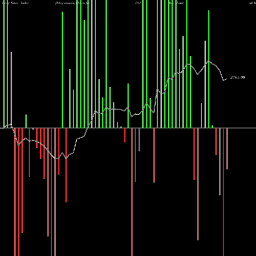 Force Index chart Bse Limited BSE share NSE Stock Exchange 