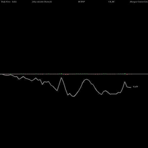 Force Index chart Burnpur Cement Ltd. BURNPUR_BE share NSE Stock Exchange 