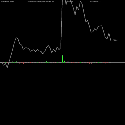 Force Index chart California Software Co Lt CALSOFT_BE share NSE Stock Exchange 