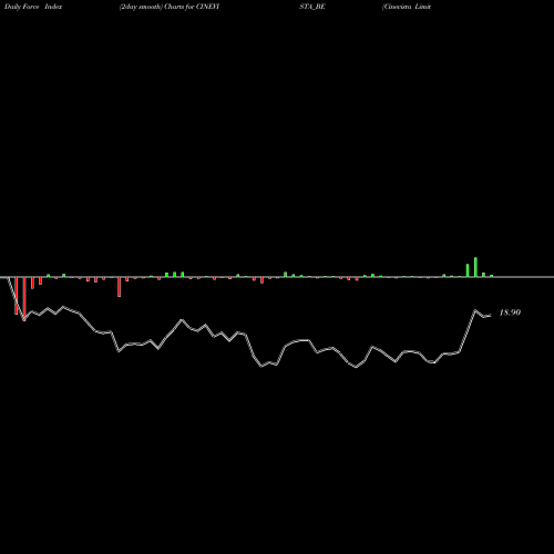 Force Index chart Cinevista Limited CINEVISTA_BE share NSE Stock Exchange 