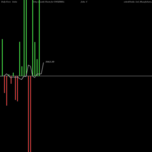 Force Index chart John Cockerill India Ltd. COCKERILL share NSE Stock Exchange 