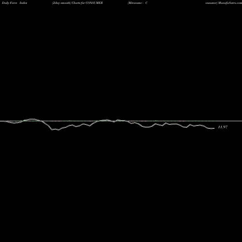 Force Index chart Miraeamc - Consumer CONSUMER share NSE Stock Exchange 