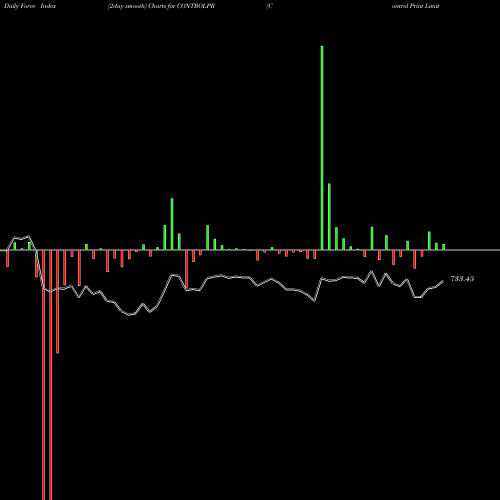 Force Index chart Control Print Limited CONTROLPR share NSE Stock Exchange 