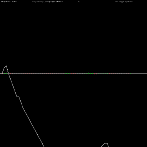 Force Index chart Cox & Kings Limited COXNKINGS share NSE Stock Exchange 