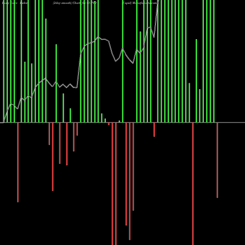 Force Index chart Cupid CUPID share NSE Stock Exchange 