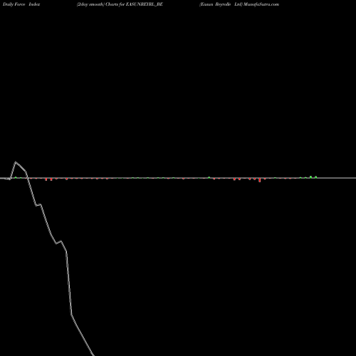 Force Index chart Easun Reyrolle Ltd EASUNREYRL_BE share NSE Stock Exchange 