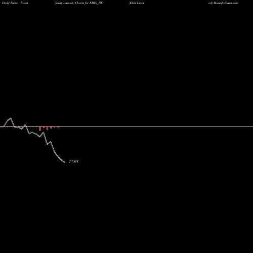 Force Index chart Ebix Limited EBIX_BE share NSE Stock Exchange 