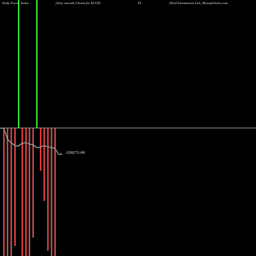 Force Index chart Elcid Investments Ltd. ELCIDIN share NSE Stock Exchange 