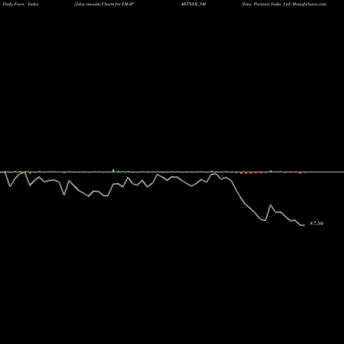 Force Index chart Ema Partners India Ltd EMAPARTNER_SM share NSE Stock Exchange 
