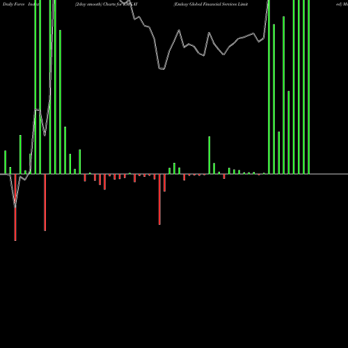 Force Index chart Emkay Global Financial Services Limited EMKAY share NSE Stock Exchange 