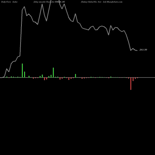 Force Index chart Emkay Global Fin Serv Ltd EMKAY_BE share NSE Stock Exchange 