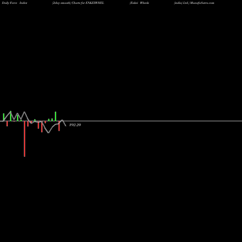 Force Index chart Enkei Wheels (india) Ltd. ENKEIWHEL share NSE Stock Exchange 