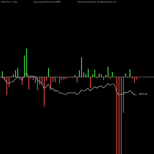 Force Index chart Siemens Energy India Ltd ENRIN share NSE Stock Exchange 