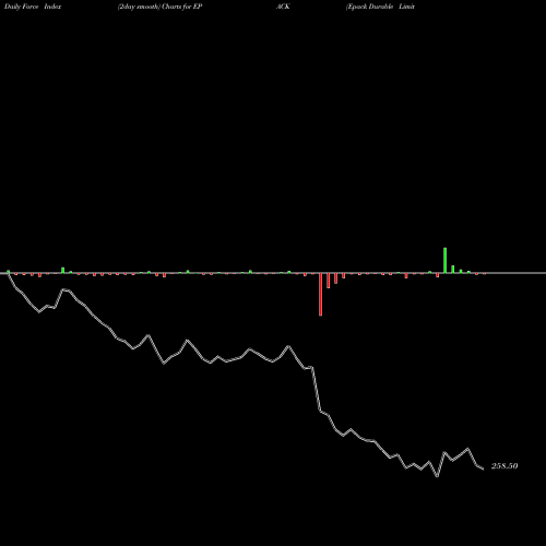 Force Index chart Epack Durable Limited EPACK share NSE Stock Exchange 