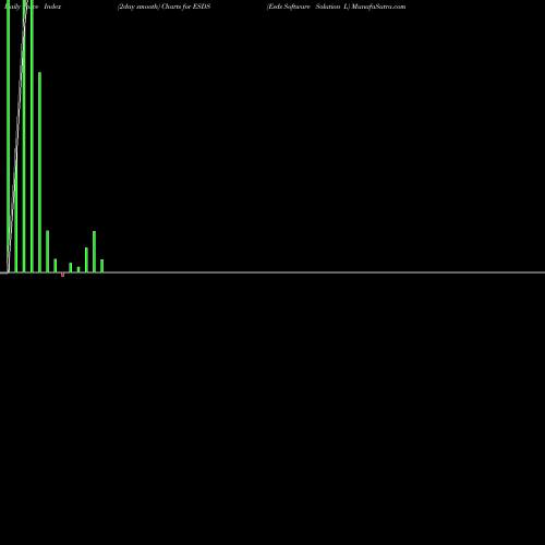 Force Index chart Esds Software Solution L ESDS share NSE Stock Exchange 