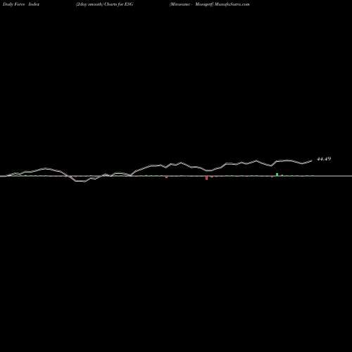 Force Index chart Miraeamc - Maesgetf ESG share NSE Stock Exchange 