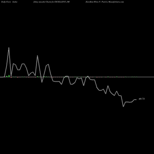 Force Index chart Excellent Wires N Pack L EXCELLENT_SM share NSE Stock Exchange 