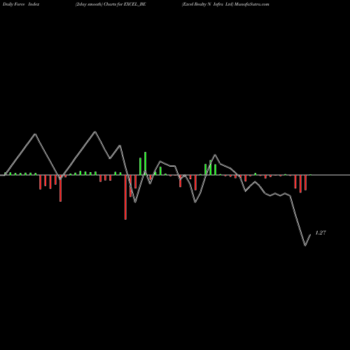 Force Index chart Excel Realty N Infra Ltd EXCEL_BE share NSE Stock Exchange 