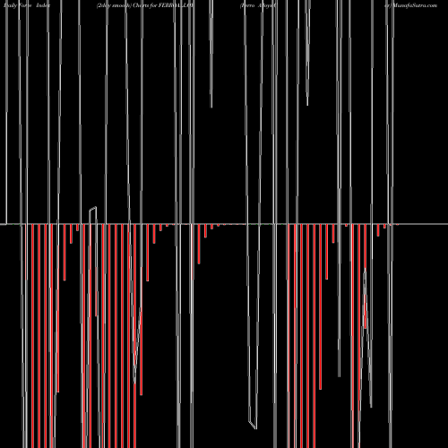 Force Index chart Ferro Alloys Cor FERROALLOY share NSE Stock Exchange 