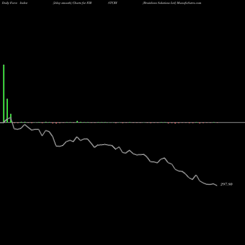 Force Index chart Brainbees Solutions Ltd FIRSTCRY share NSE Stock Exchange 