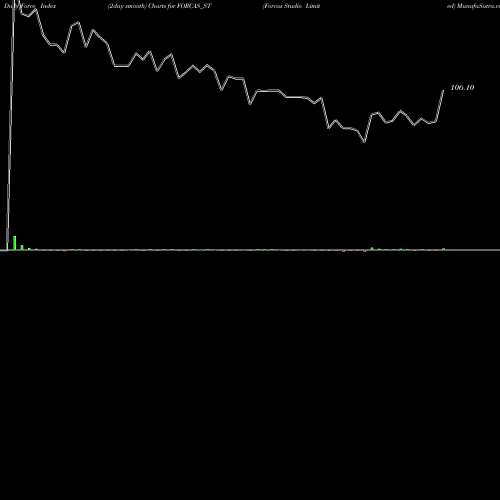 Force Index chart Forcas Studio Limited FORCAS_ST share NSE Stock Exchange 