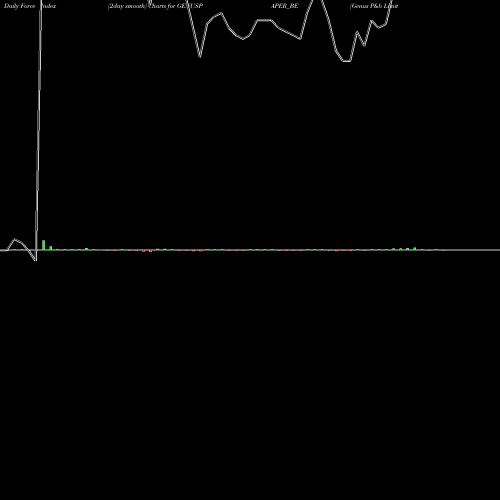 Force Index chart Genus P&b Limited GENUSPAPER_BE share NSE Stock Exchange 