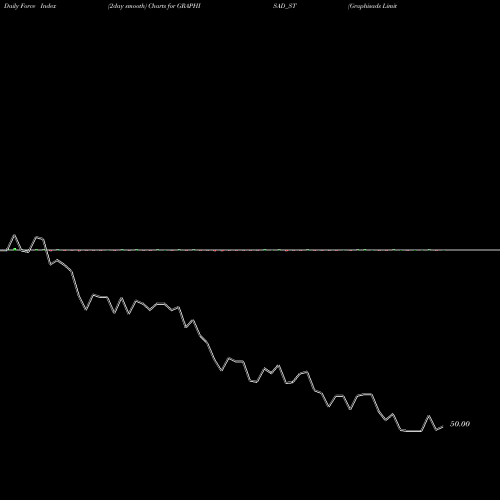 Force Index chart Graphisads Limited GRAPHISAD_ST share NSE Stock Exchange 