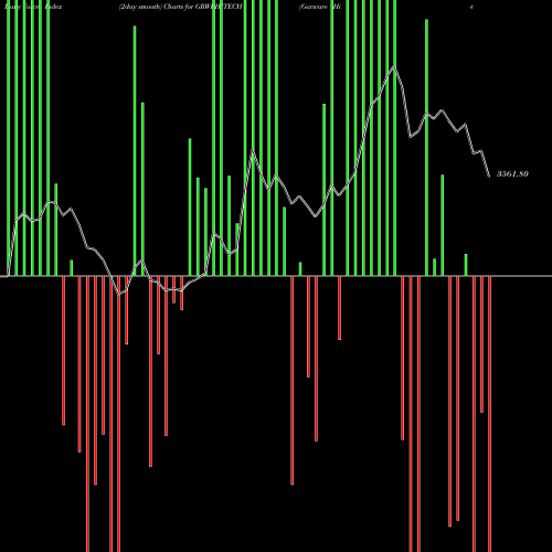 Force Index chart Garware Hi-tech Films Ltd GRWRHITECH share NSE Stock Exchange 