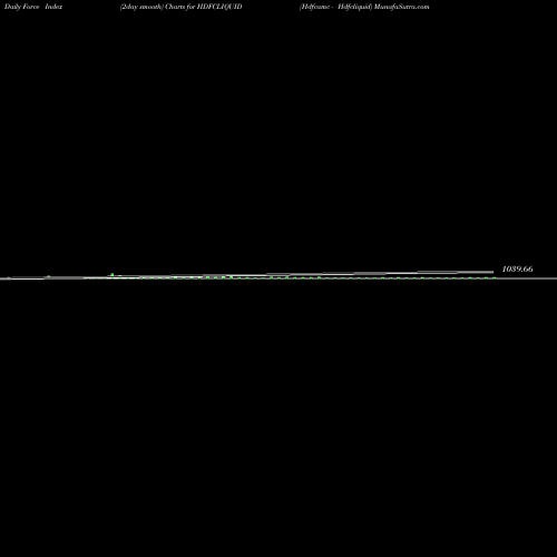 Force Index chart Hdfcamc - Hdfcliquid HDFCLIQUID share NSE Stock Exchange 