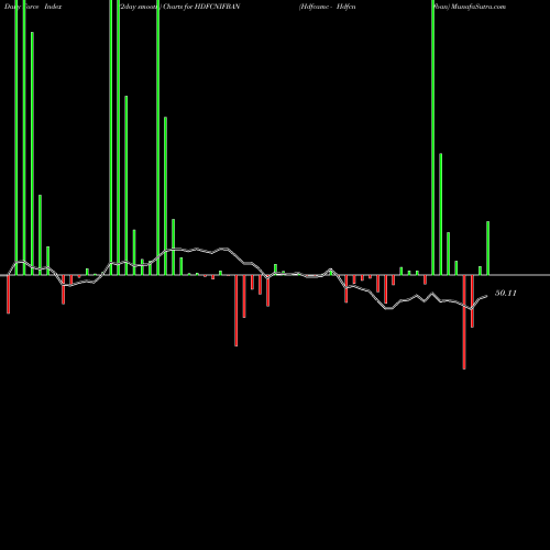 Force Index chart Hdfcamc - Hdfcnifban HDFCNIFBAN share NSE Stock Exchange 