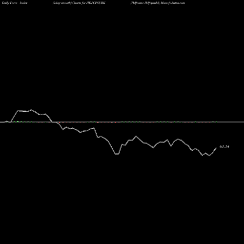 Force Index chart Hdfcamc Hdfcpsubk HDFCPSUBK share NSE Stock Exchange 