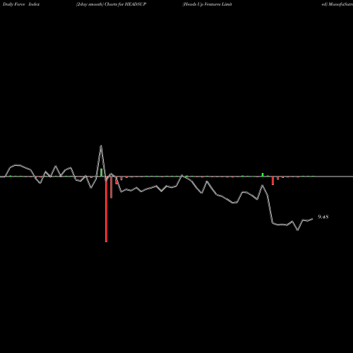 Force Index chart Heads Up Ventures Limited HEADSUP share NSE Stock Exchange 