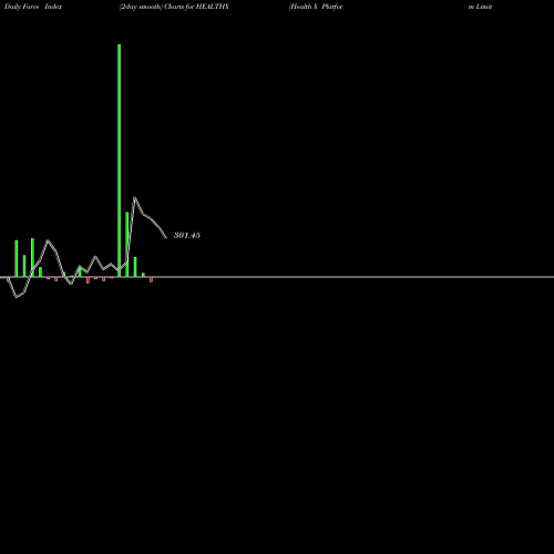 Force Index chart Health X Platform Limited HEALTHX share NSE Stock Exchange 