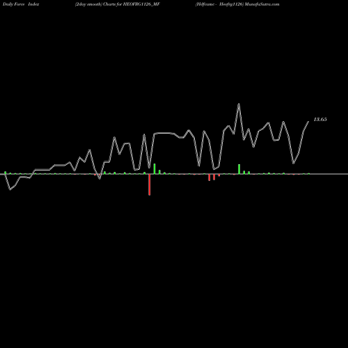 Force Index chart Hdfcamc - Heofrg1126 HEOFRG1126_MF share NSE Stock Exchange 