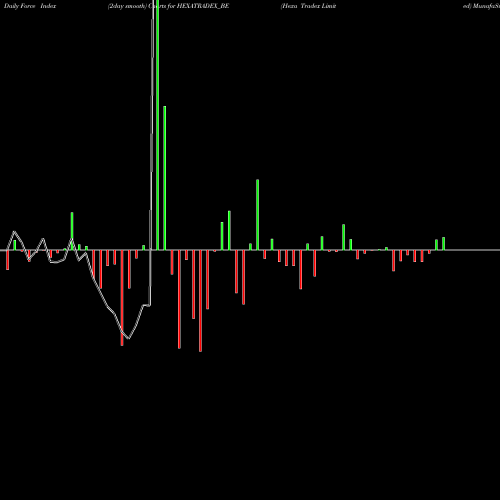 Force Index chart Hexa Tradex Limited HEXATRADEX_BE share NSE Stock Exchange 