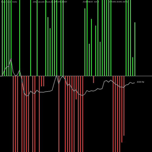 Force Index chart GOLDMAN SACHS HANG HANG SENG BE HNGSNGBEES share NSE Stock Exchange 