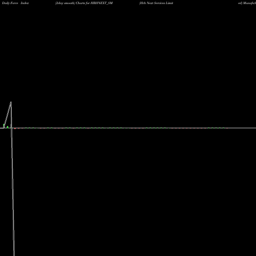 Force Index chart Hrh Next Services Limited HRHNEXT_SM share NSE Stock Exchange 