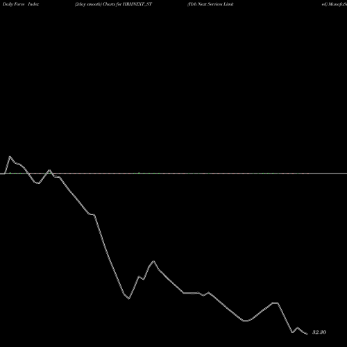 Force Index chart Hrh Next Services Limited HRHNEXT_ST share NSE Stock Exchange 