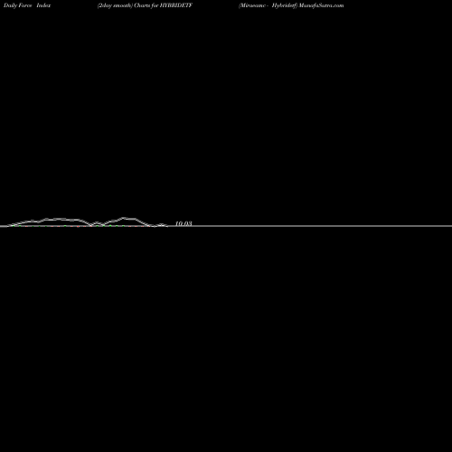 Force Index chart Miraeamc - Hybridetf HYBRIDETF share NSE Stock Exchange 