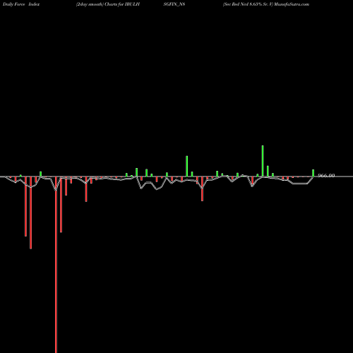 Force Index chart Sec Red Ncd 8.65% Sr. V IBULHSGFIN_N8 share NSE Stock Exchange 