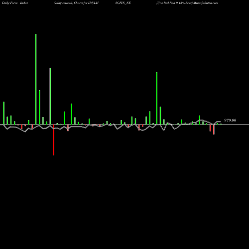Force Index chart Uns Red Ncd 9.15% Sr.ix IBULHSGFIN_NE share NSE Stock Exchange 