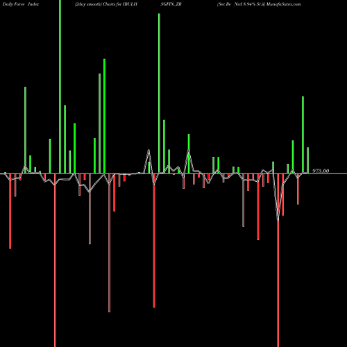 Force Index chart Sec Re Ncd 8.94% Sr.ii IBULHSGFIN_ZR share NSE Stock Exchange 