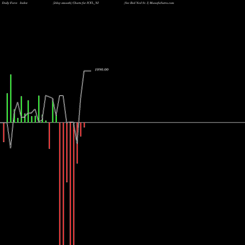 Force Index chart Sec Red Ncd Sr. I ICFL_NI share NSE Stock Exchange 