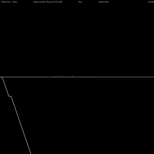 Force Index chart Icsa (india) Limited ICSA_BZ share NSE Stock Exchange 